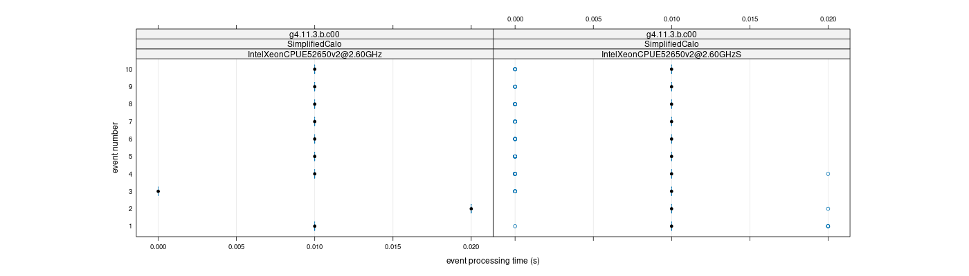 prof_early_events_plot.png