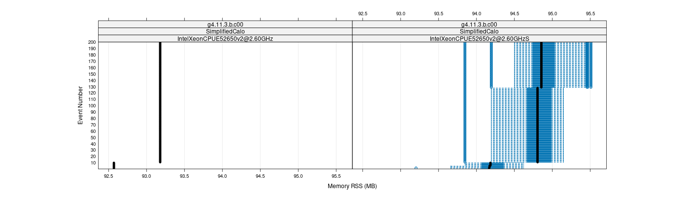 prof_memory_rss_plot.png