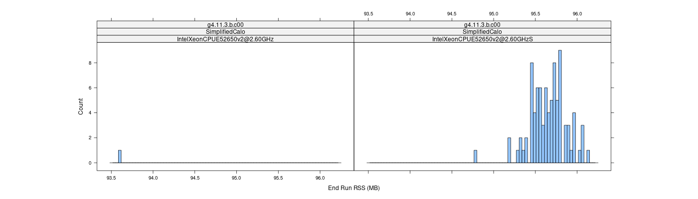 prof_memory_run_rss_histogram.png