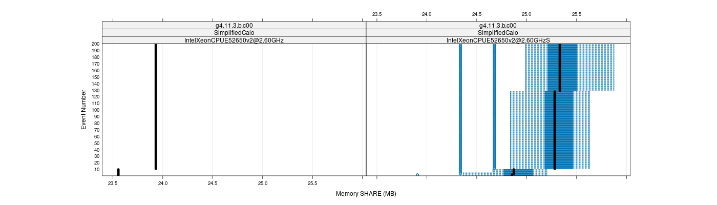 prof_memory_share_plot.png