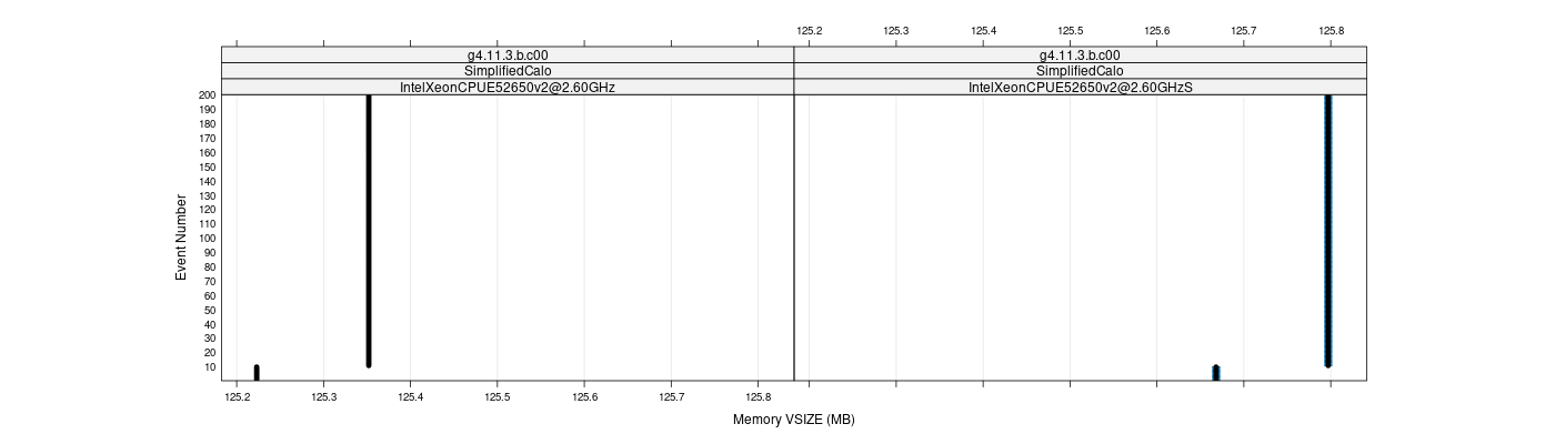 prof_memory_vsize_plot.png