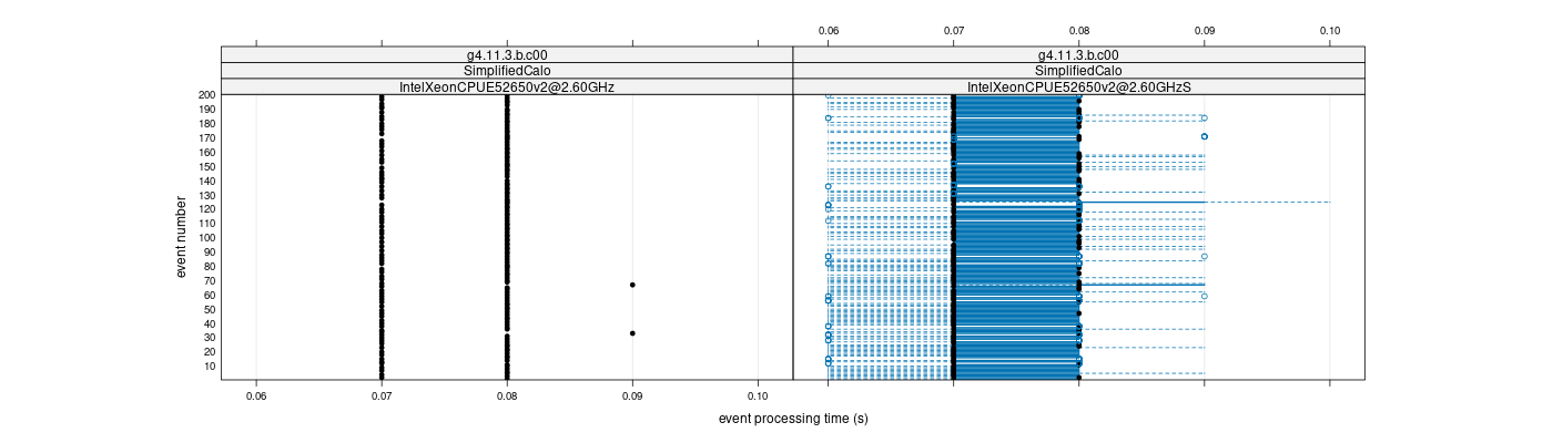 prof_100_events_plot.png