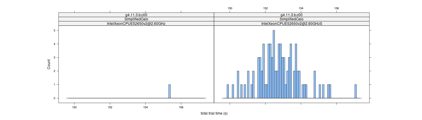 prof_basic_trial_times_histogram.png