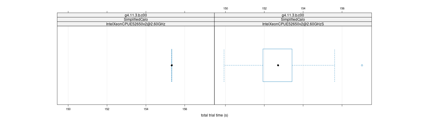 prof_basic_trial_times_plot.png