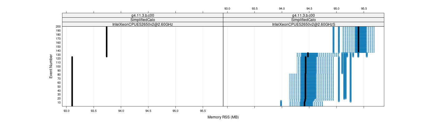 prof_memory_rss_plot.png