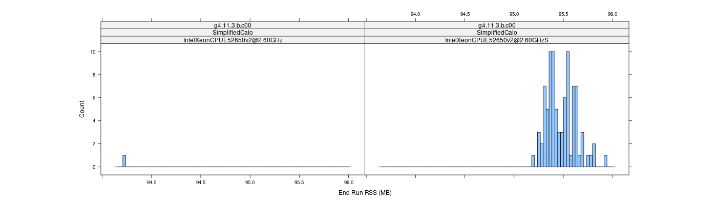 prof_memory_run_rss_histogram.png