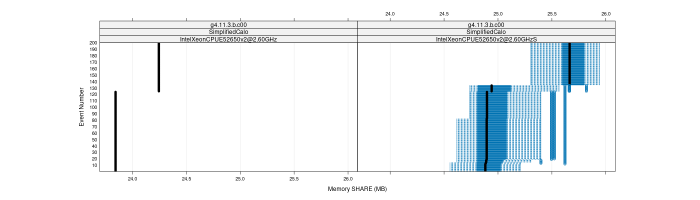 prof_memory_share_plot.png