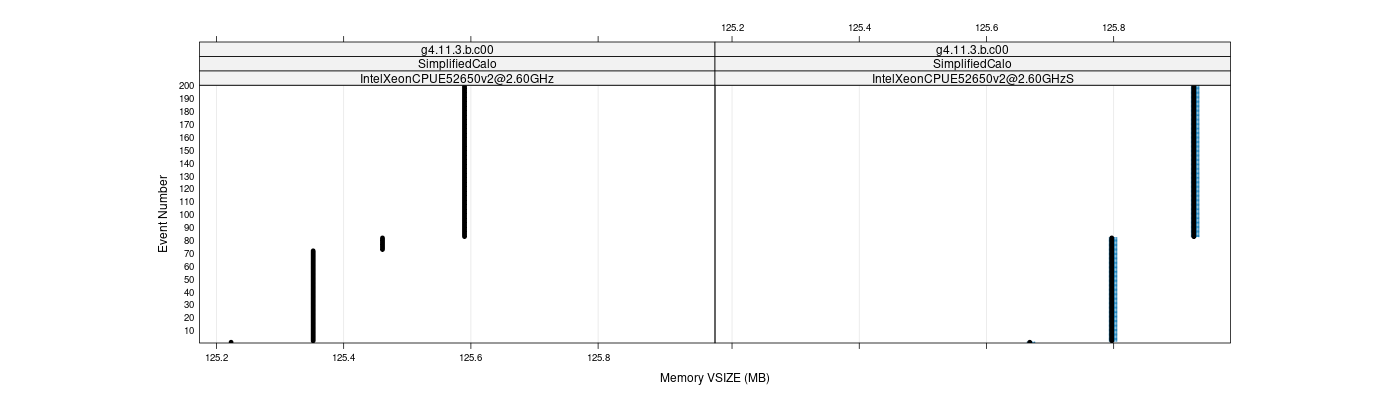 prof_memory_vsize_plot.png