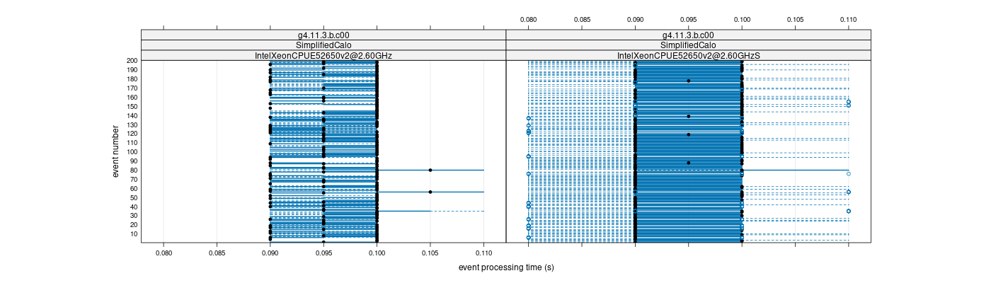 prof_100_events_plot.png