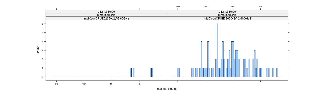 prof_basic_trial_times_histogram.png