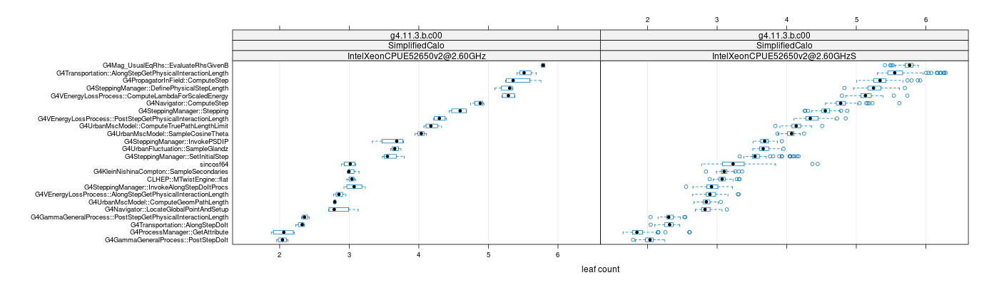 prof_big_functions_count_plot_01.png