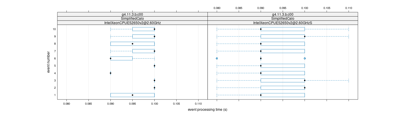 prof_early_events_plot.png