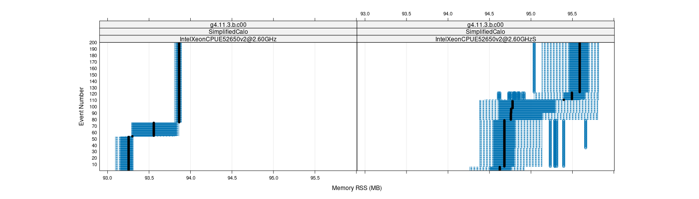 prof_memory_rss_plot.png