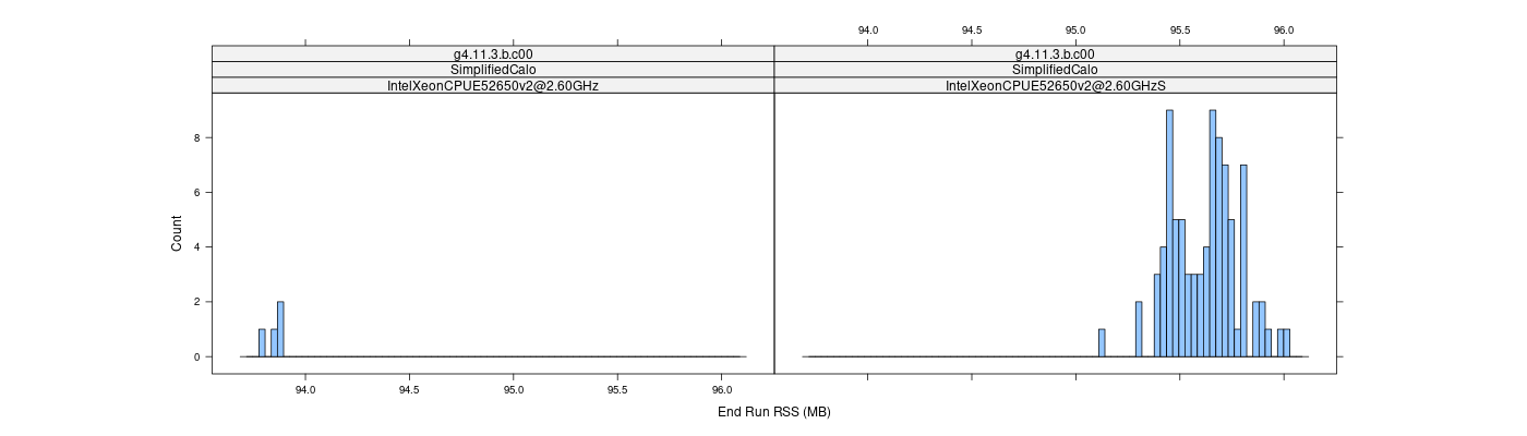 prof_memory_run_rss_histogram.png