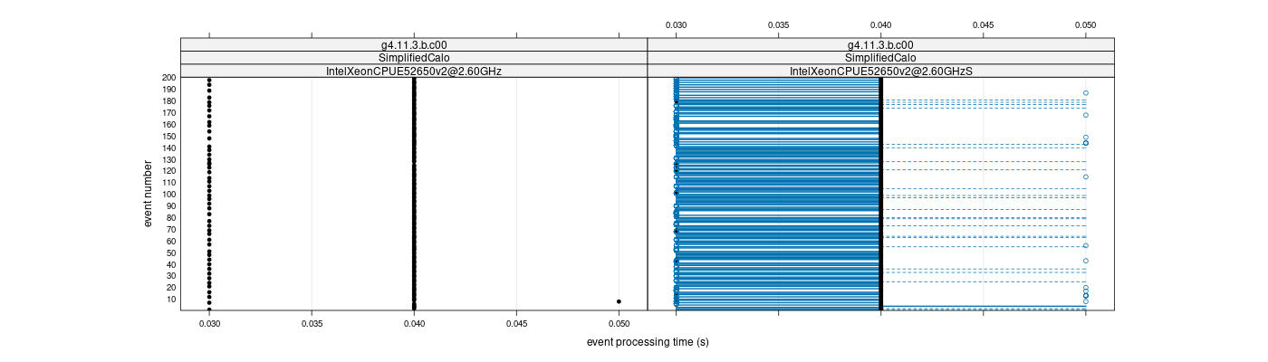 prof_100_events_plot.png