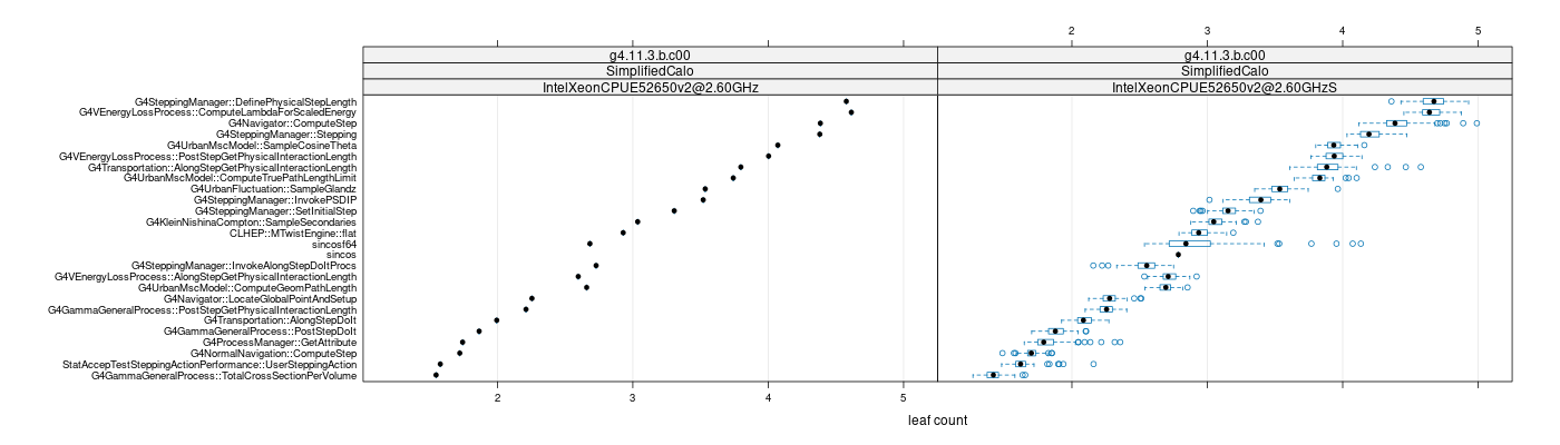 prof_big_functions_count_plot_01.png