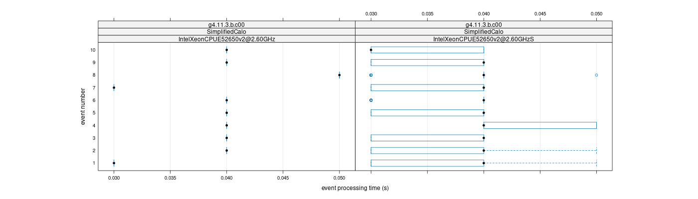 prof_early_events_plot.png