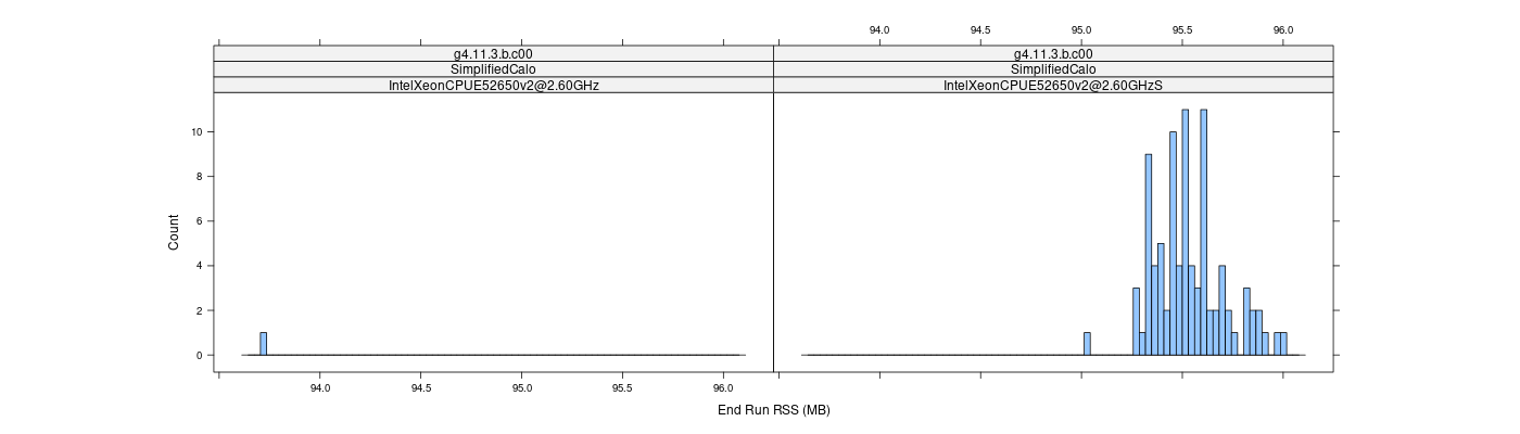 prof_memory_run_rss_histogram.png