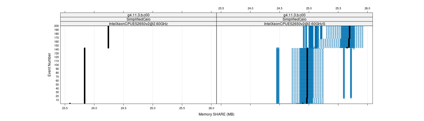 prof_memory_share_plot.png