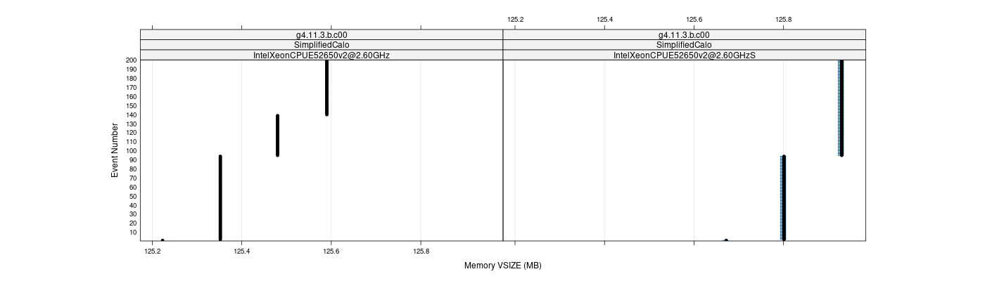 prof_memory_vsize_plot.png