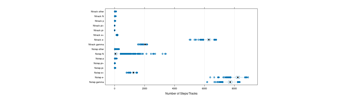 prof_nstep_particle_plot.png