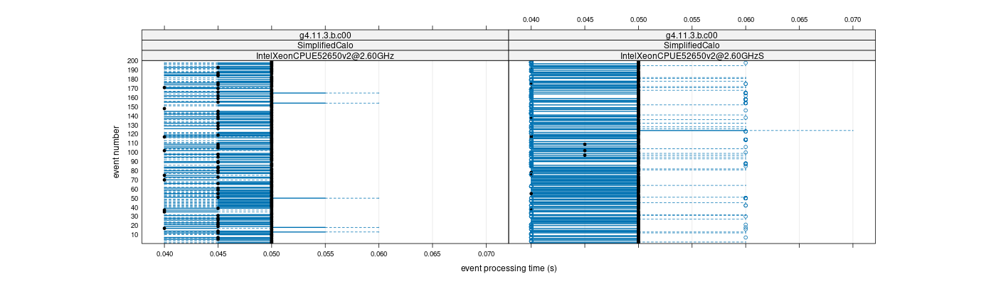 prof_100_events_plot.png