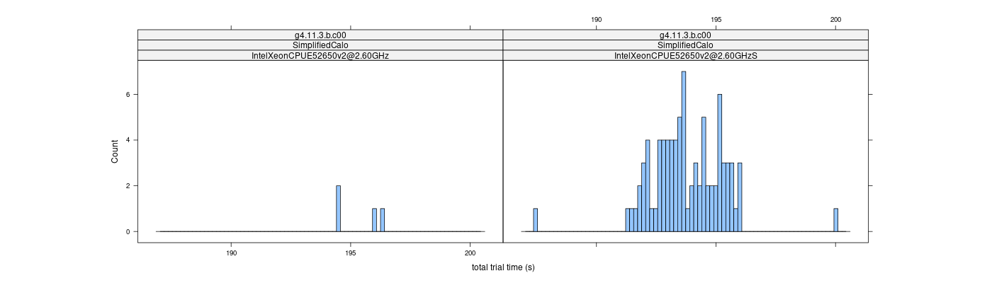 prof_basic_trial_times_histogram.png