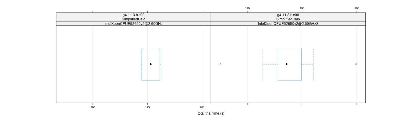 prof_basic_trial_times_plot.png