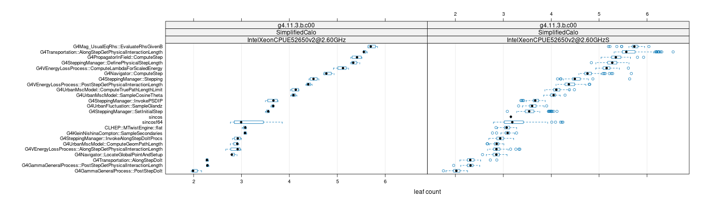 prof_big_functions_count_plot_01.png