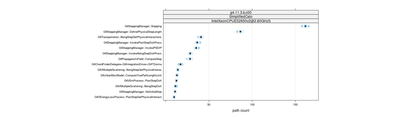 prof_big_paths_count_plot_05_95.png