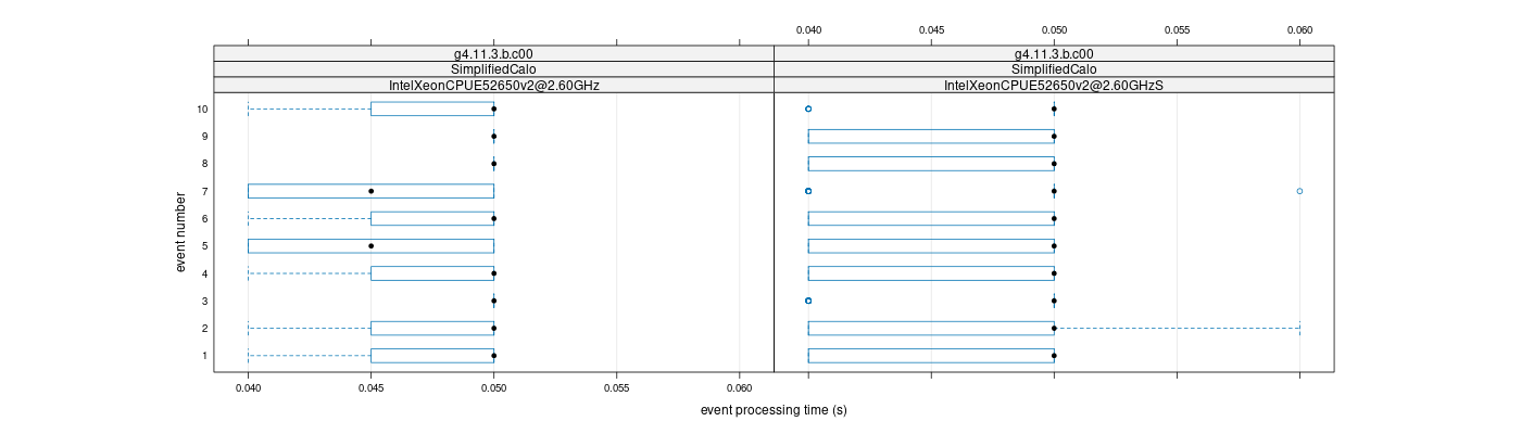 prof_early_events_plot.png