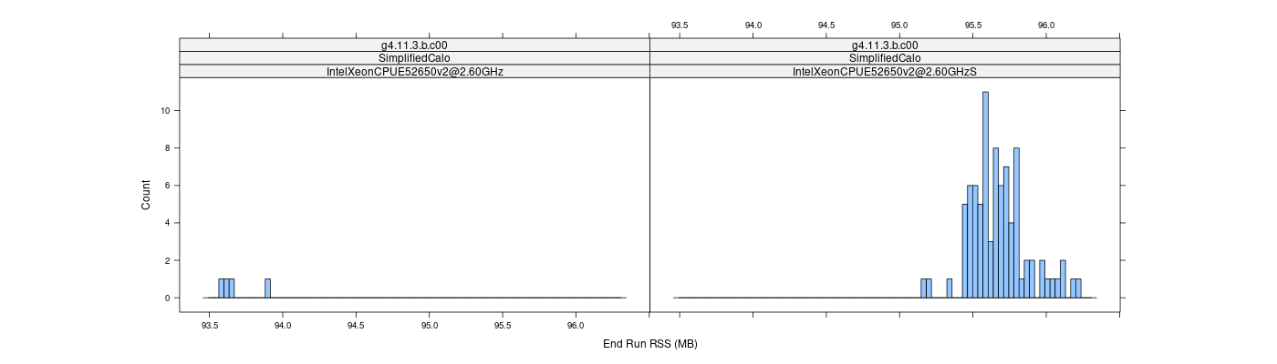 prof_memory_run_rss_histogram.png