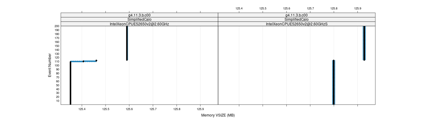 prof_memory_vsize_plot.png