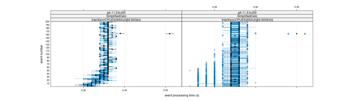 prof_100_events_plot.png