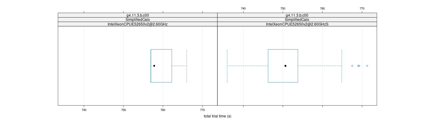 prof_basic_trial_times_plot.png