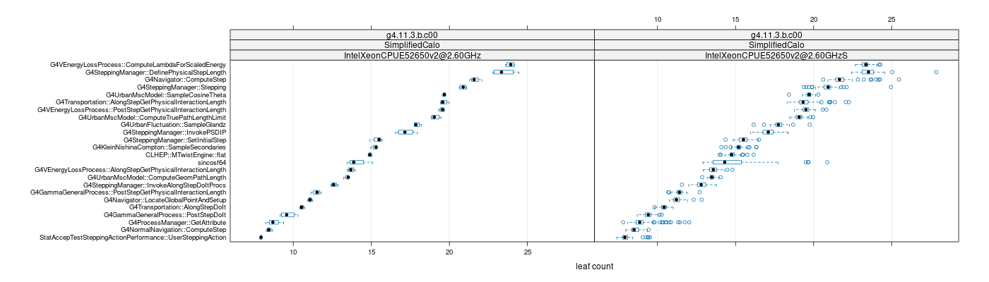 prof_big_functions_count_plot_01.png