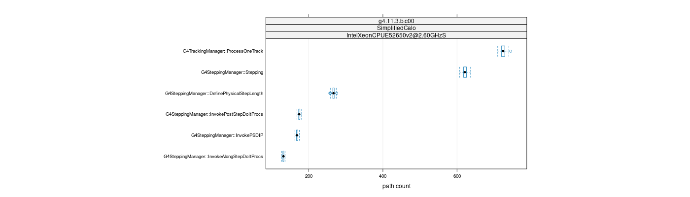 prof_big_paths_count_plot_15_95.png