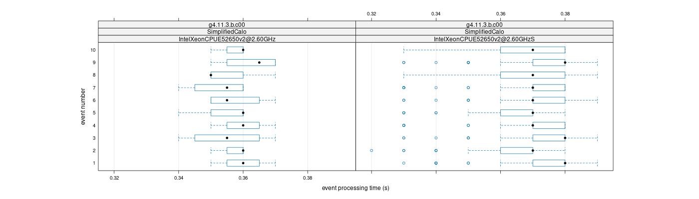 prof_early_events_plot.png