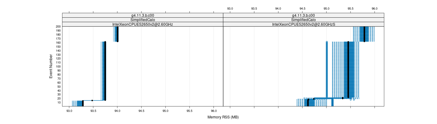 prof_memory_rss_plot.png