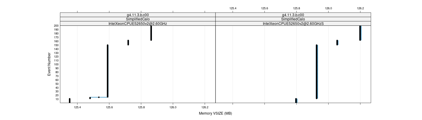 prof_memory_vsize_plot.png