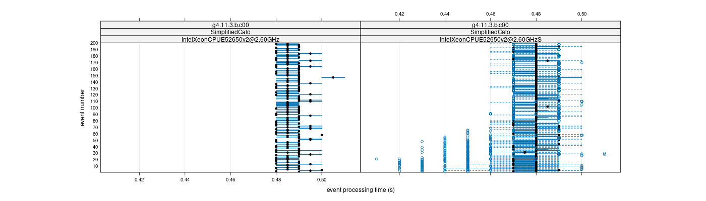 prof_100_events_plot.png