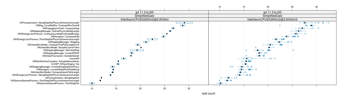 prof_big_functions_count_plot_01.png