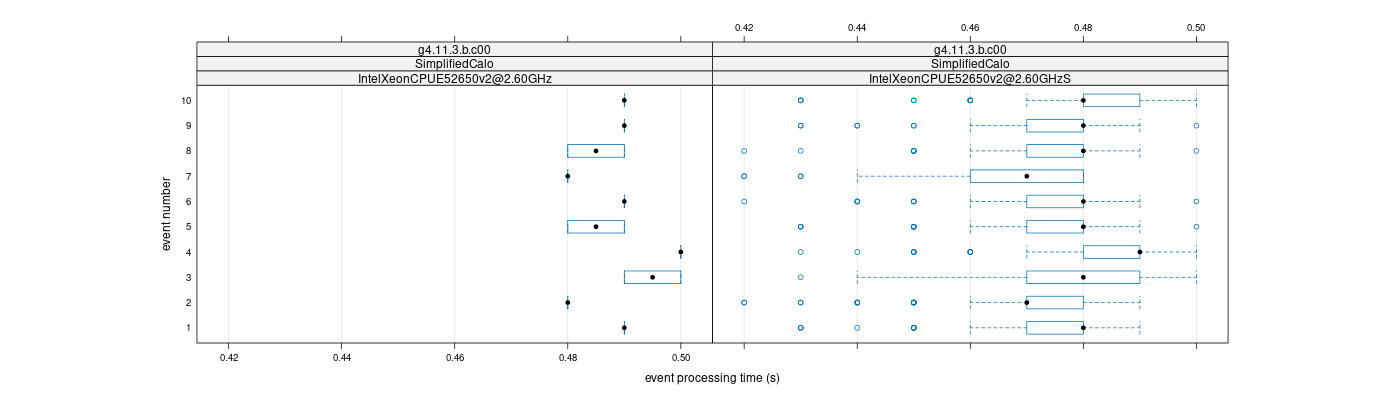 prof_early_events_plot.png