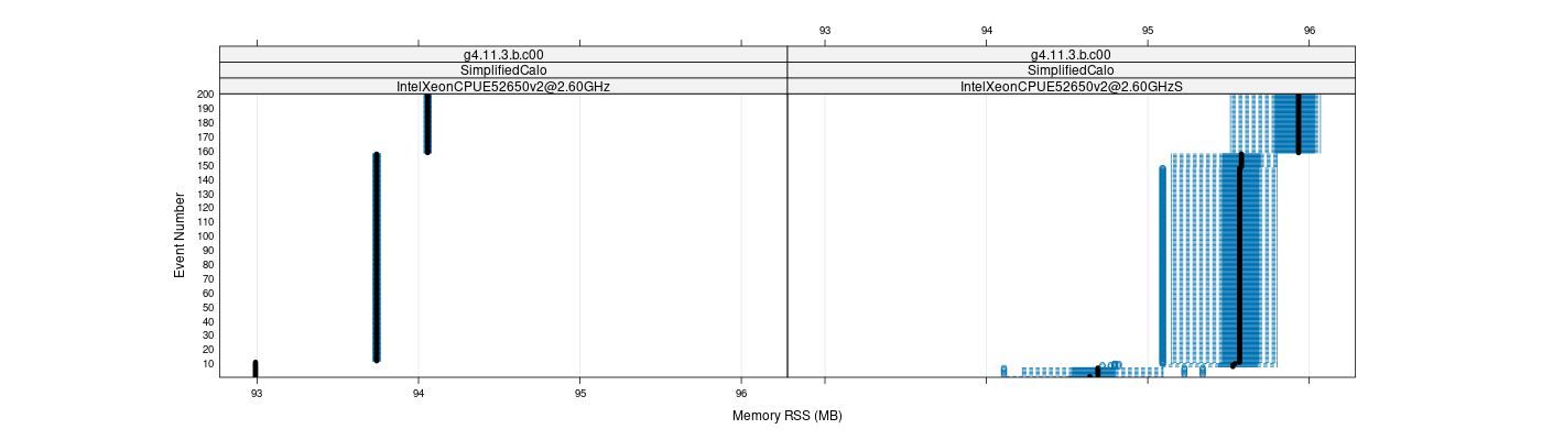 prof_memory_rss_plot.png