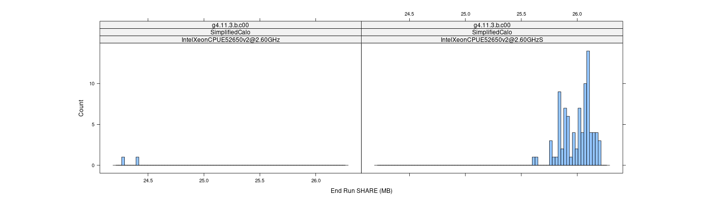 prof_memory_share_histogram.png