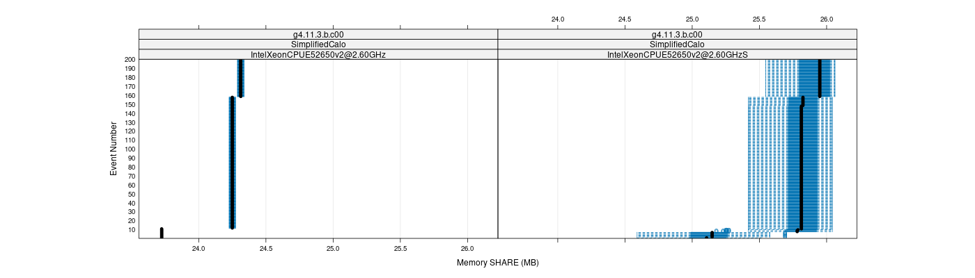 prof_memory_share_plot.png