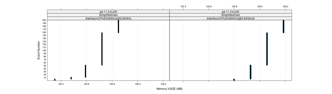 prof_memory_vsize_plot.png