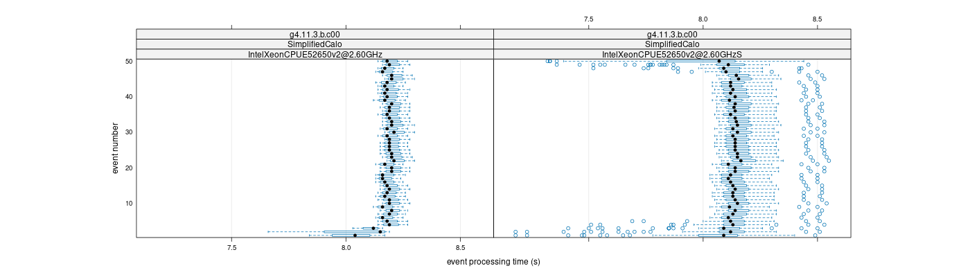 prof_100_events_plot.png