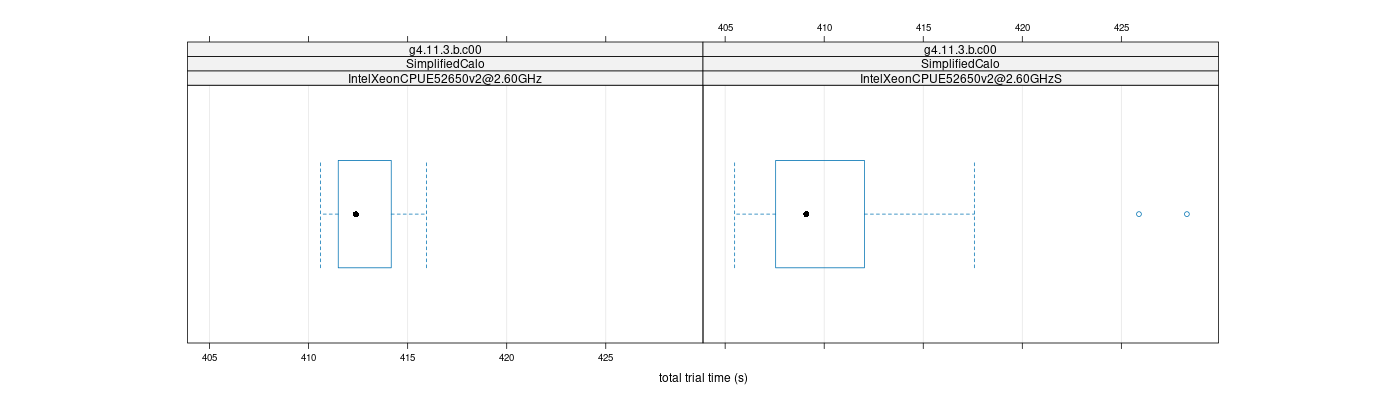 prof_basic_trial_times_plot.png