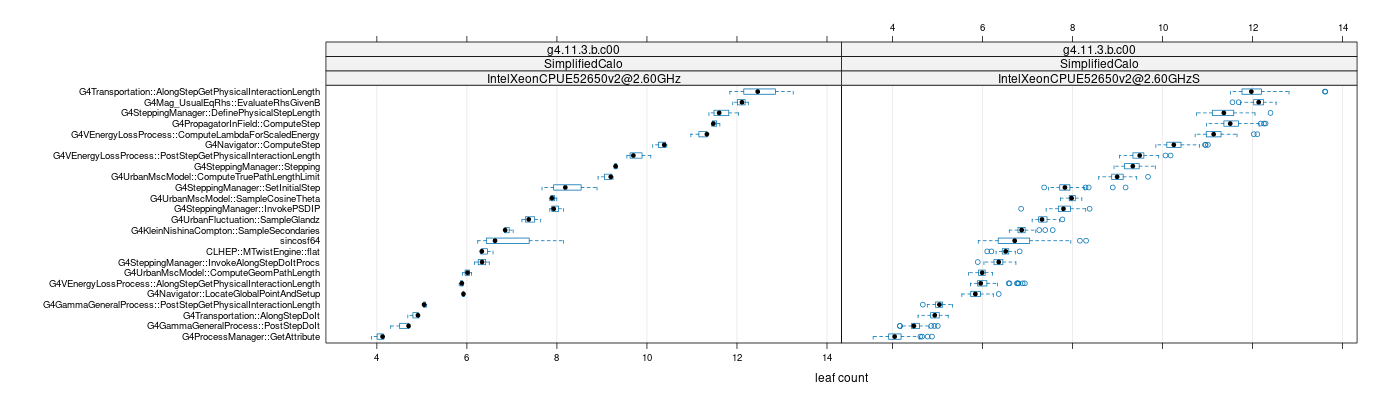 prof_big_functions_count_plot_01.png